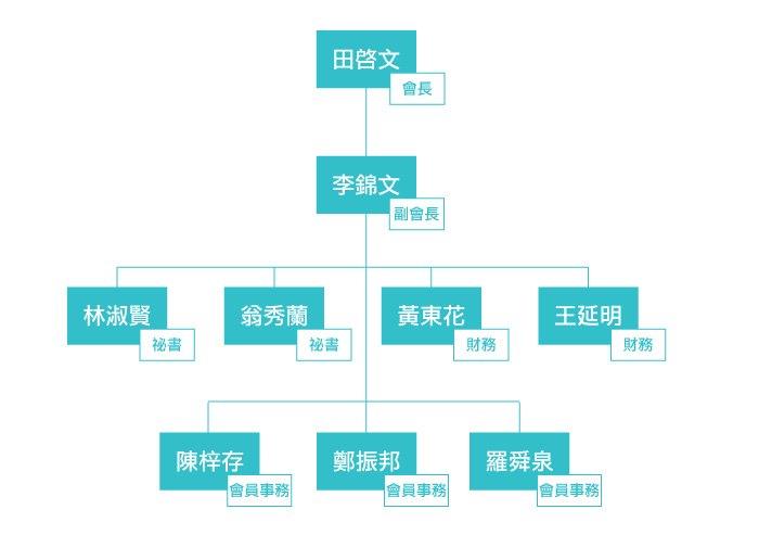 chart3b